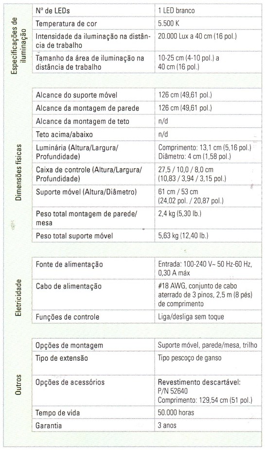 GS IV tabela